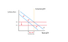 Quarterly Economic Forecasts